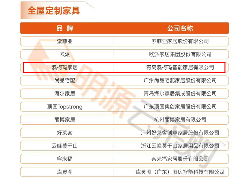 澳柯玛家居再次入选中国房地产供应商十强企业