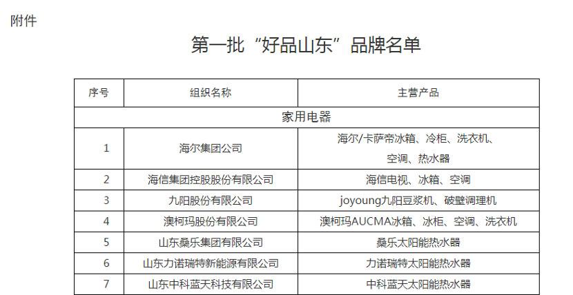 澳柯玛入选第一批＂好品山东＂品牌