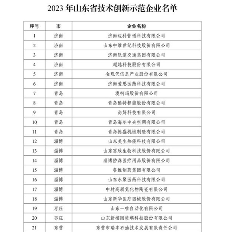 澳柯玛入选“2023年山东省技术创新示范企业”