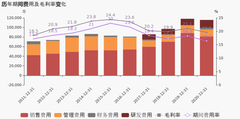 净利润同比大增60.8%，澳柯玛2020年报超预期