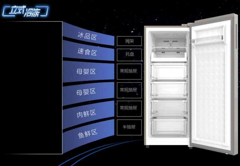 小体积灵活大空间，澳柯玛立式冷柜热销